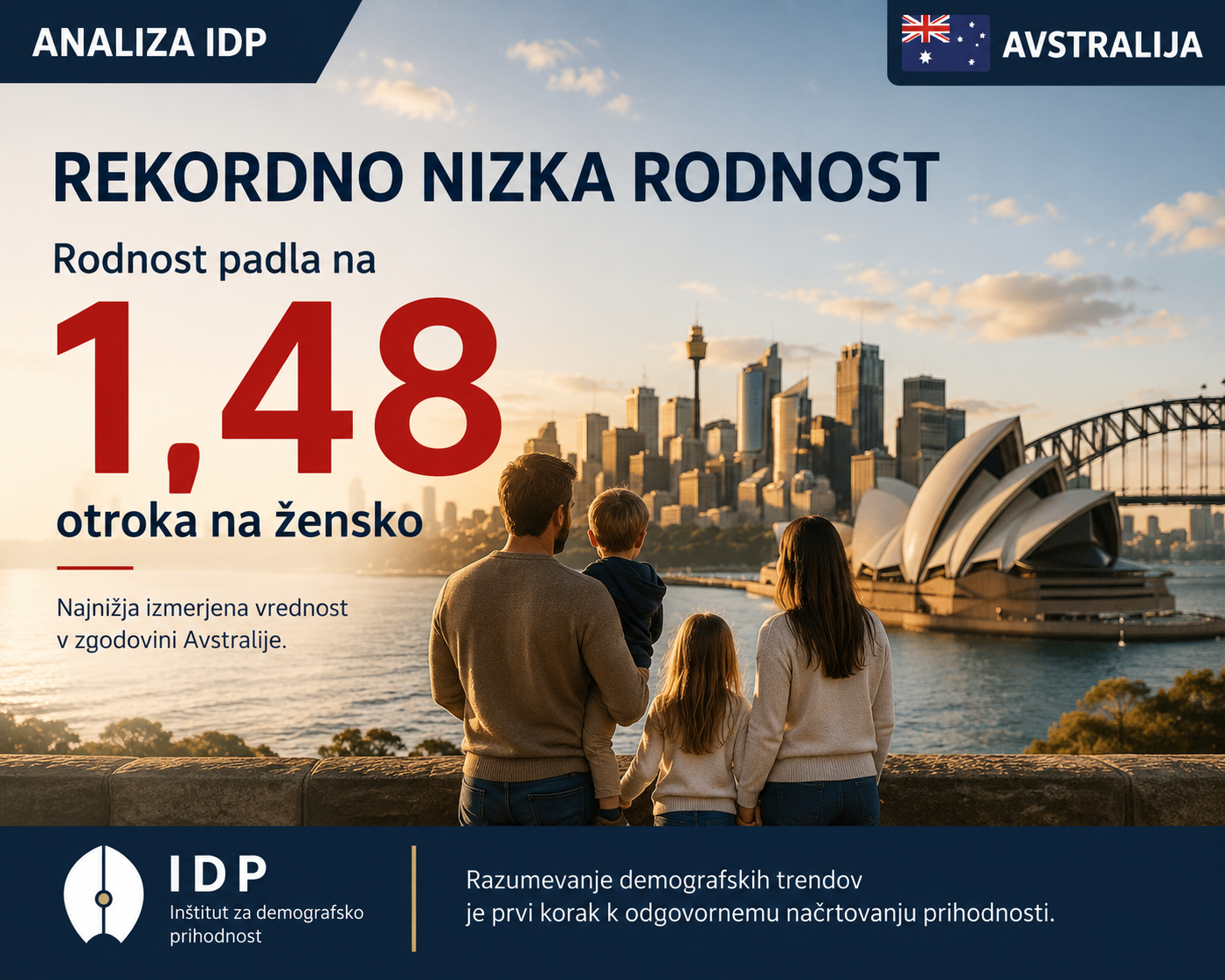 IDP analysis of Australia’s record-low fertility rate
