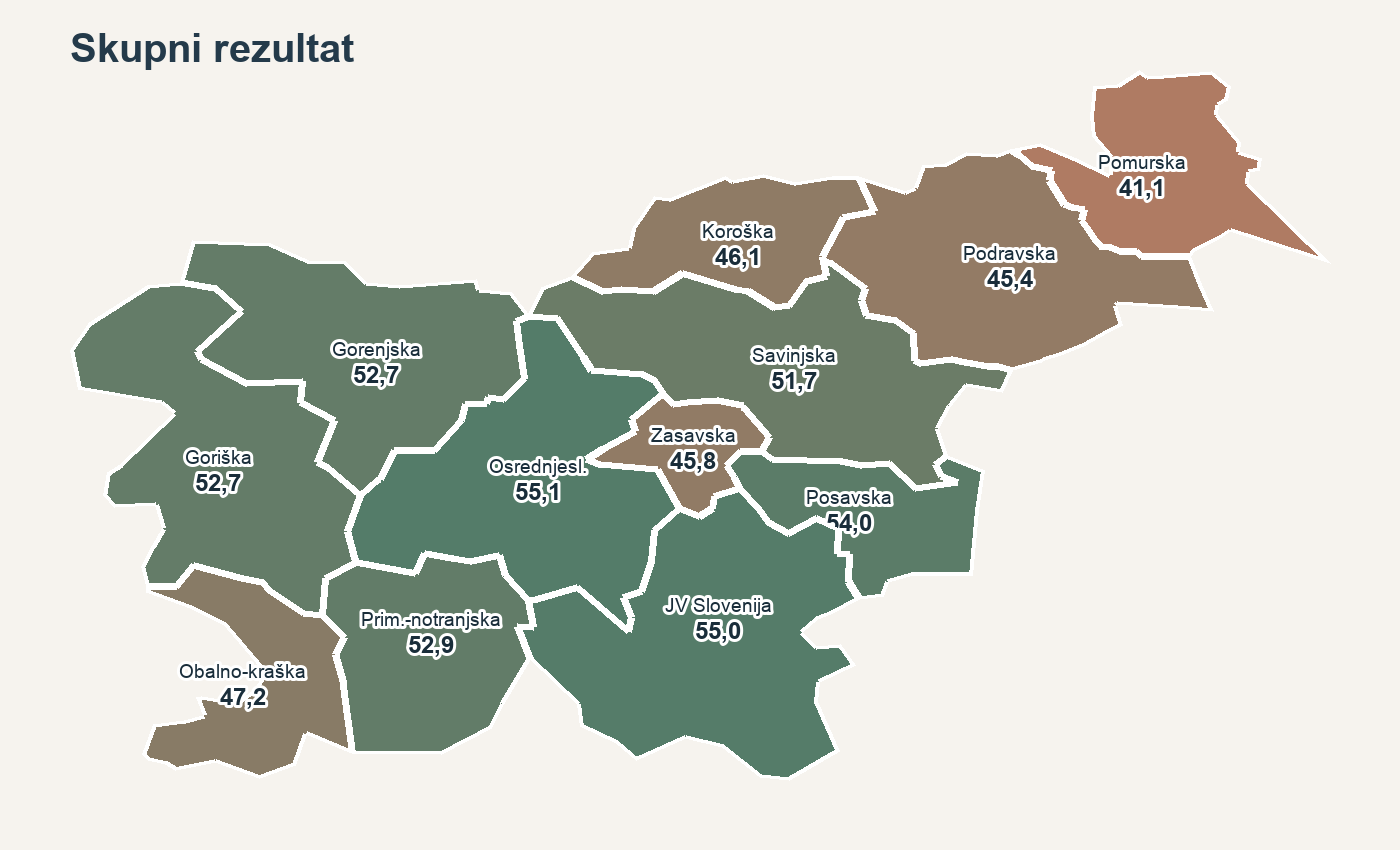 Zemljevid skupnega rezultata indeksa po statističnih regijah